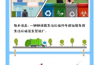 你猜1噸垃圾能發(fā)多少電？